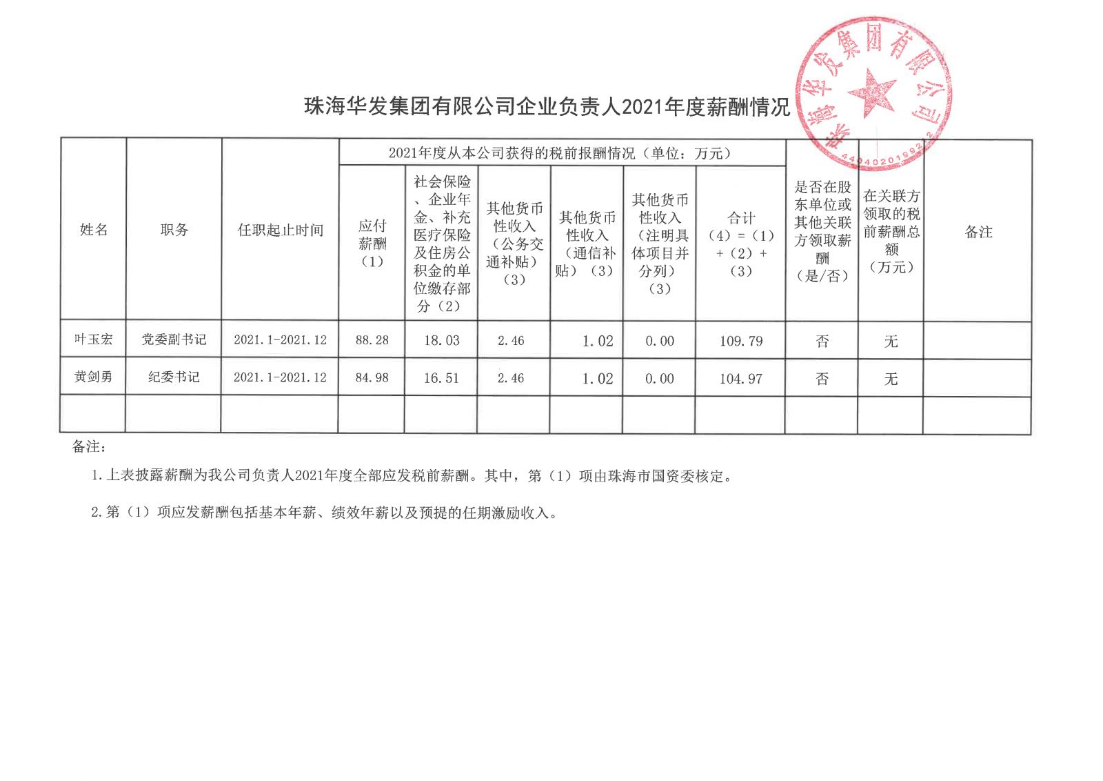 珠海尊龙凯时-人生就是搏集团有限公司企业负责人2021年度薪酬情况.jpg